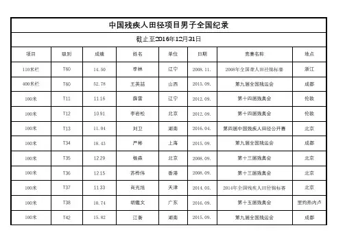 中国残疾人田径项目男子全国纪录