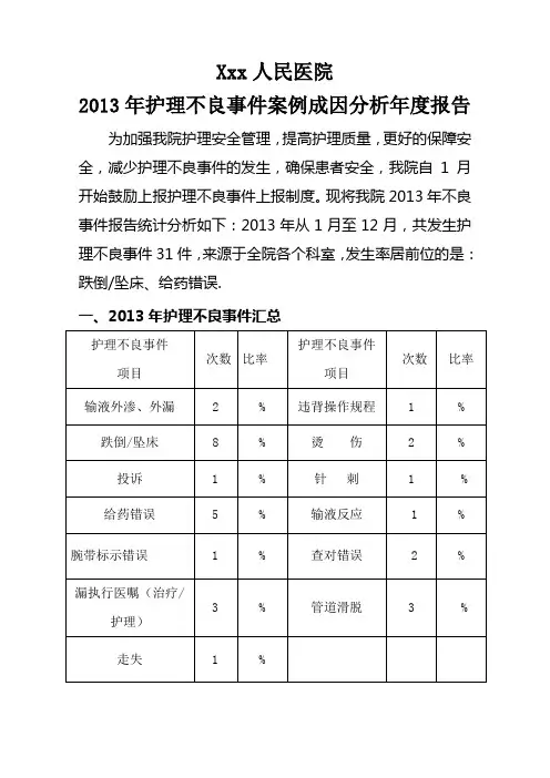 年护理不良事件案例成因分析年度报告