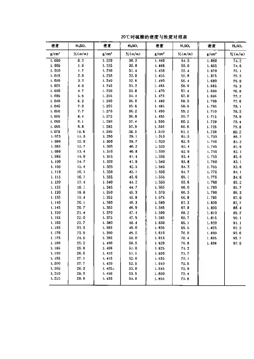 硫酸、盐酸密度浓度对照表1