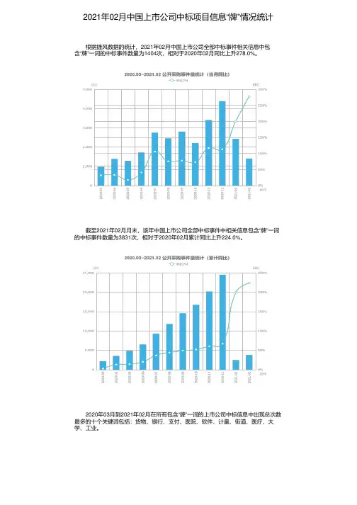 2021年02月中国上市公司中标项目信息“牌”情况统计