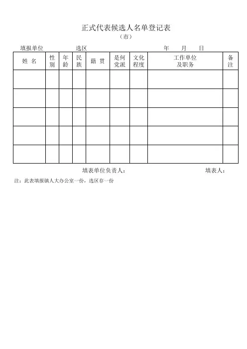 (市)正式代表候选人名单登记表