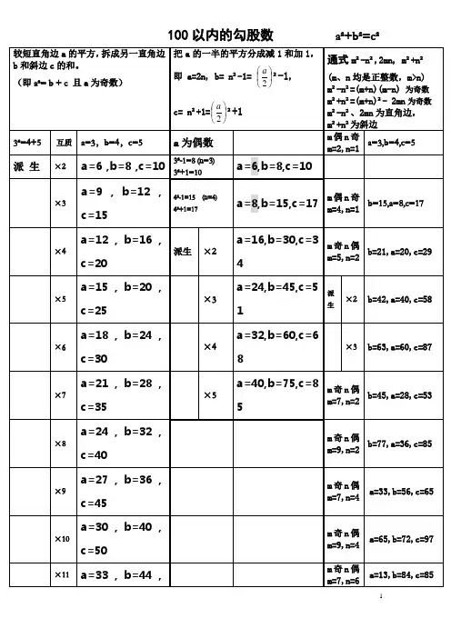 100以内的勾股数规律整理