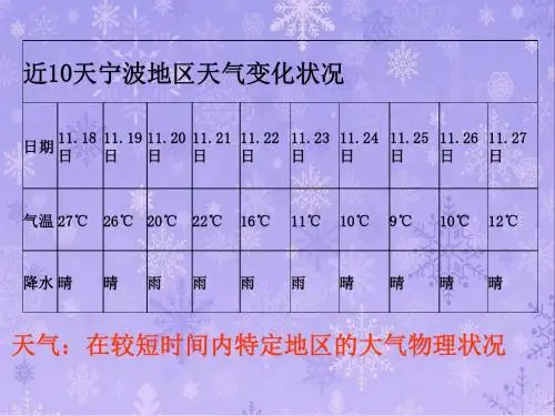 常见的天气系统--锋面系统与天气