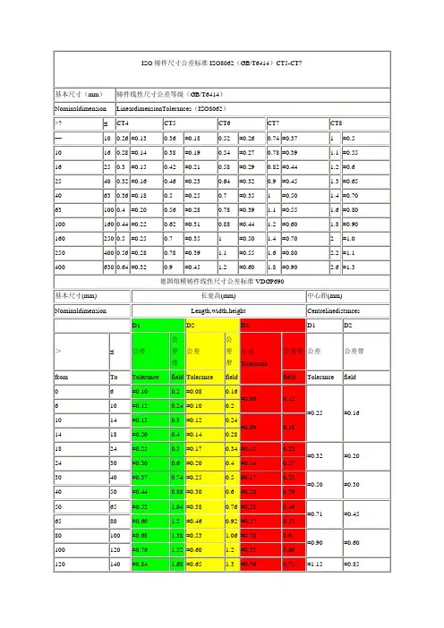 ISO铸件尺寸公差标准 ISO