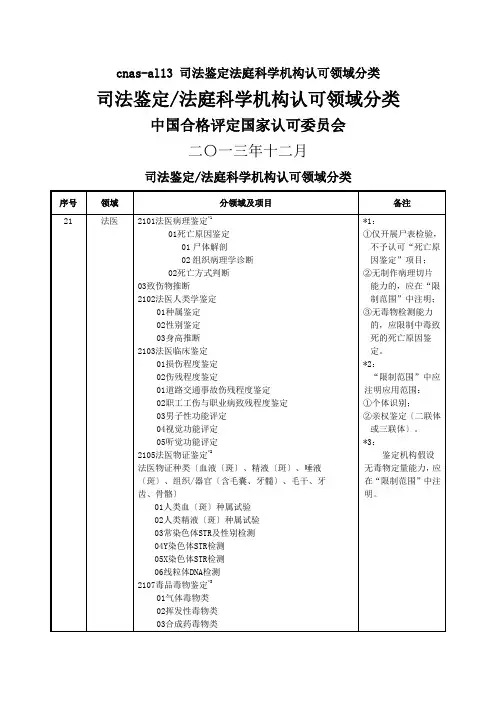 cnas-al13 司法鉴定法庭科学机构认可领域分类