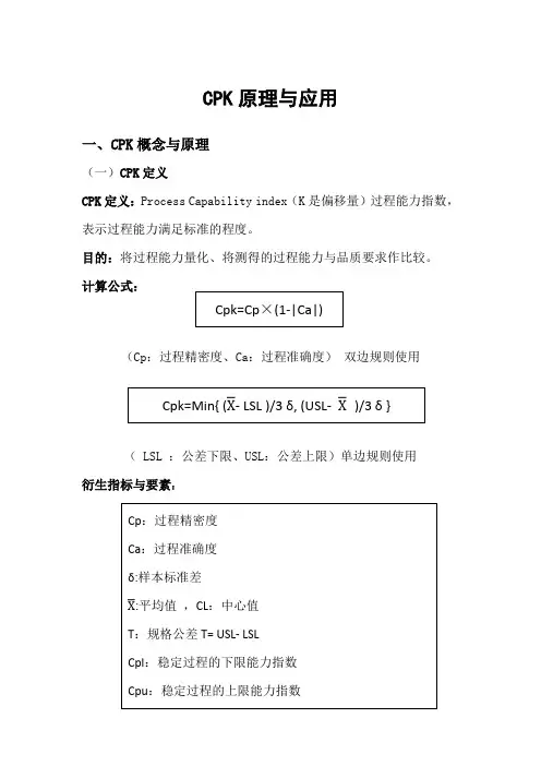 CPK原理与应用