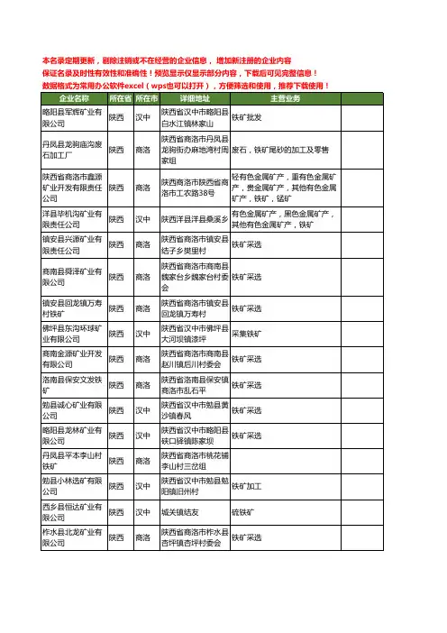 新版陕西省铁矿工商企业公司商家名录名单联系方式大全147家