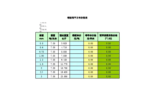 钢材、板材价格表