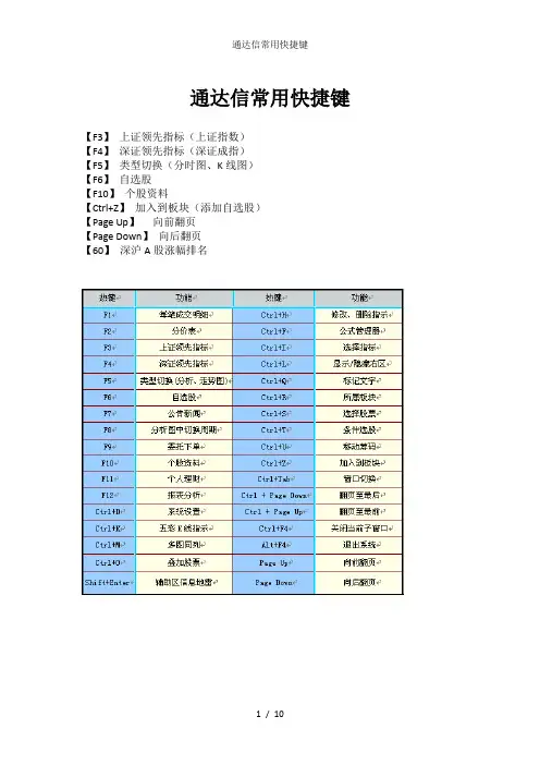 通达信常用快捷键