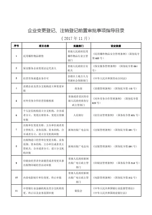企业变更登记注销登记前置审批事项指导目录2021版