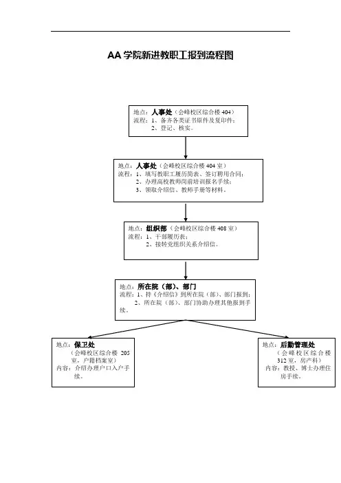 AA学院新进教职工报到流程图