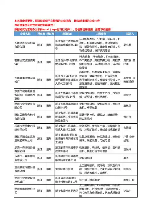 2020新版浙江省温州挤出机工商企业公司名录名单黄页大全104家
