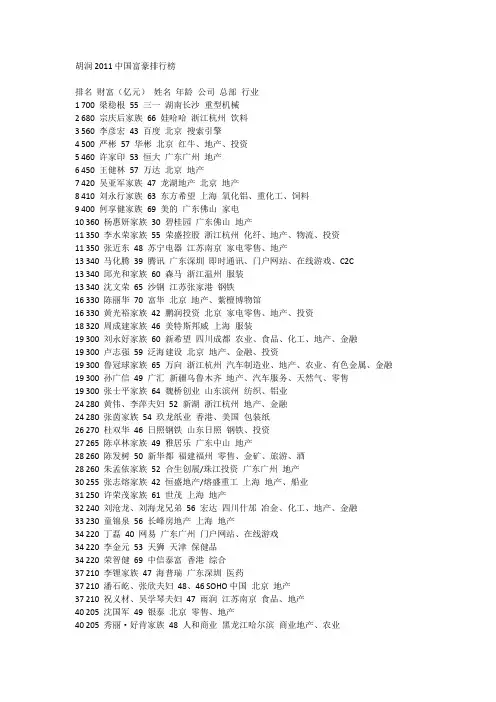 2011年中国富豪排行榜