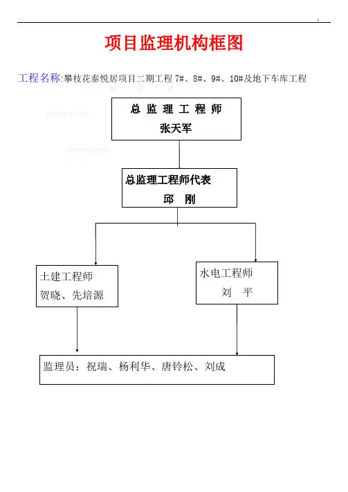 监理公司项目部上墙资料监理工作制度_secret