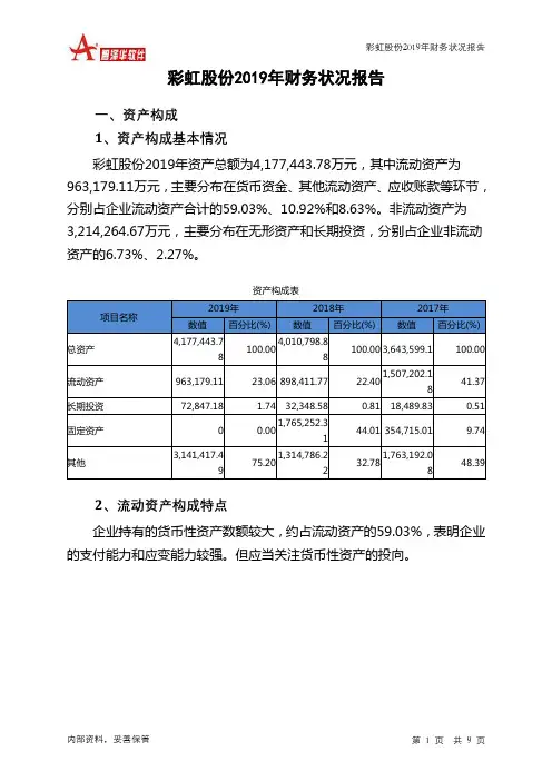 彩虹股份2019年财务状况报告