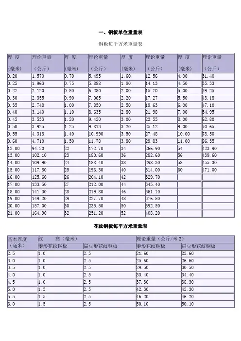 钢板单位重量表