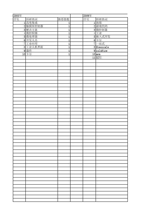 【电子技术应用】_32位微控制器_期刊发文热词逐年推荐_20140726