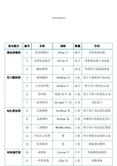急救包配置清单 2