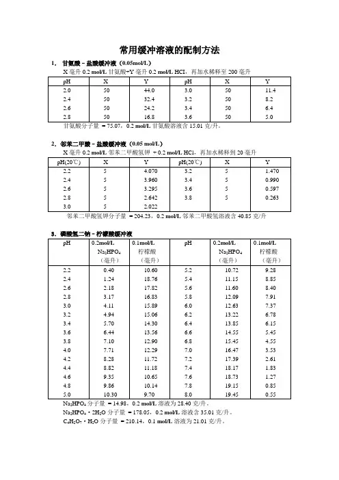 常用缓冲溶液配制方法