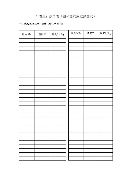饱和蒸汽或过热蒸汽热焓值表 2
