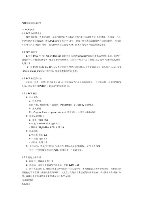 PCB制造工艺