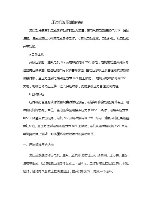 压滤机液压油路控制