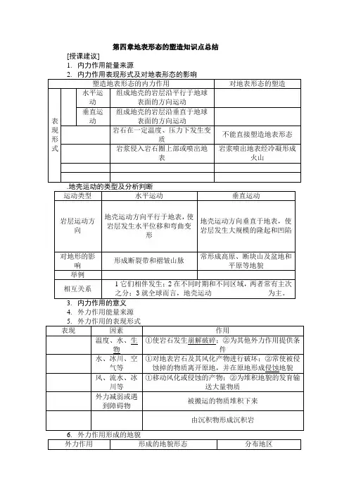 地表形态的塑造知识点总结