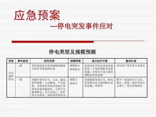 停电突发事件预案