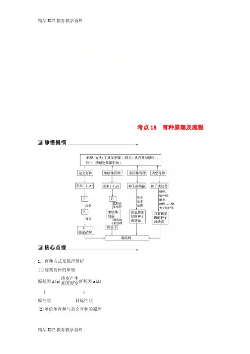 【配套K12】[学习](江苏专用)2019高考生物二轮复习 专题六 变异、育种和进化 考点18 育种