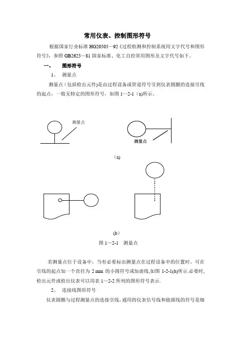常用仪表、控制图形符号---精品模板