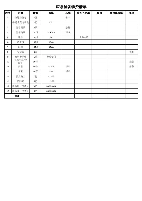应急物资储备清单