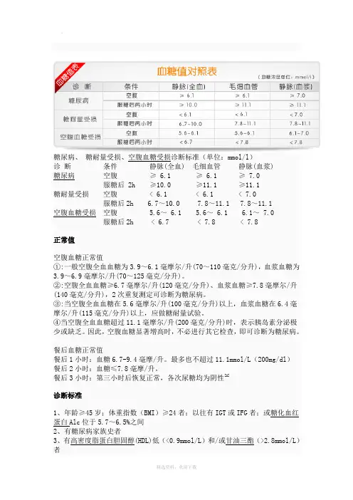 血糖对照表