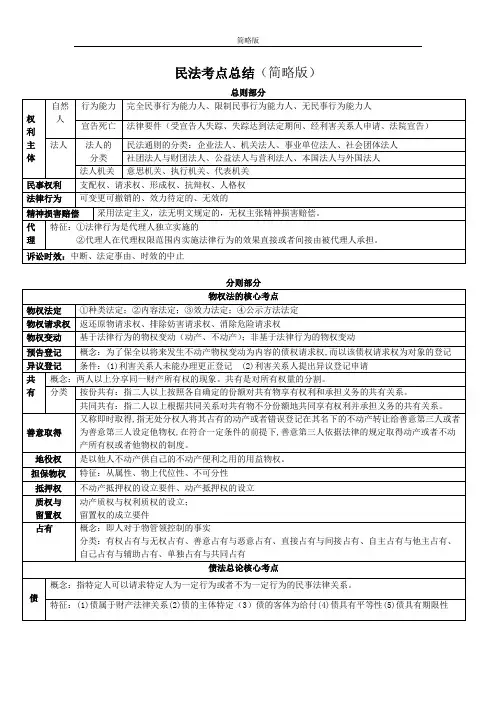 民法核心考点