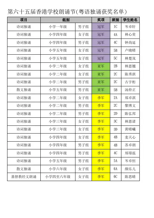 第六十五届香港学校朗诵节 粤语独诵获奖名单
