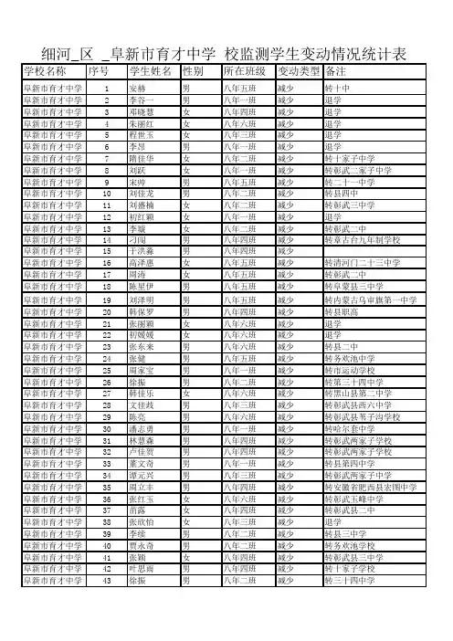 2015.6八年增值评价