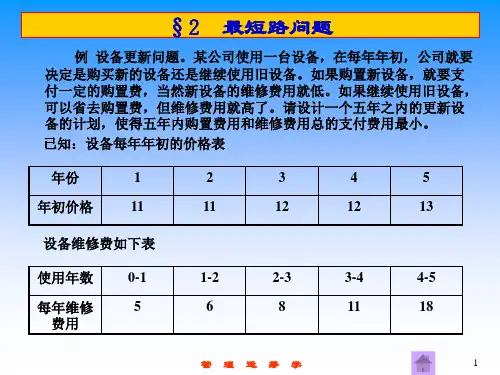 管理运筹学 第7章 最短路实例
