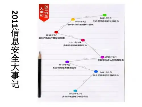 2011信息安全事件(IT安全精选)