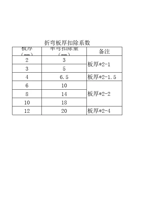折弯板厚扣除系数