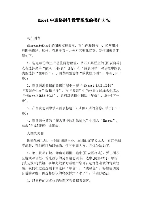 Excel中表格制作设置图表的操作方法