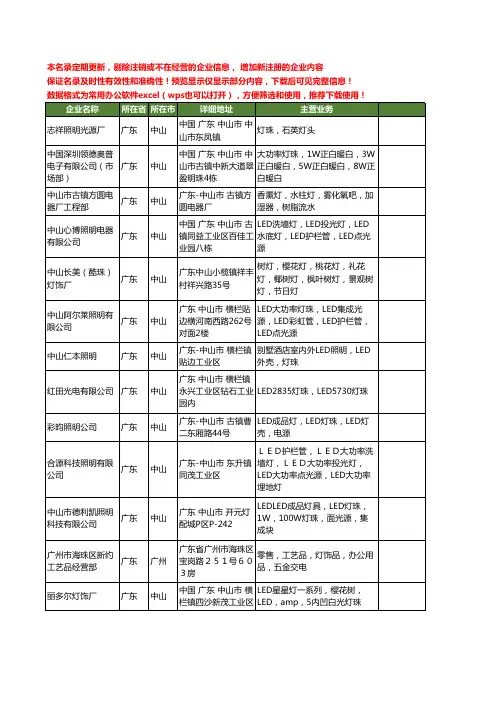 新版广东省灯珠工商企业公司商家名录名单联系方式大全210家