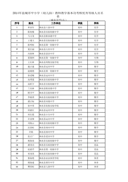 2014基本功考核优秀人员名单