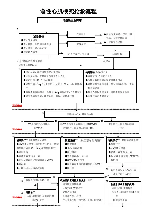 急性心肌梗死抢救流程