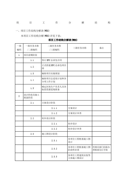 .项目工作分解结构 2