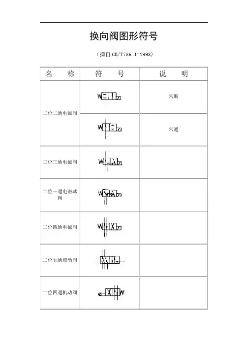 换向阀图形符号