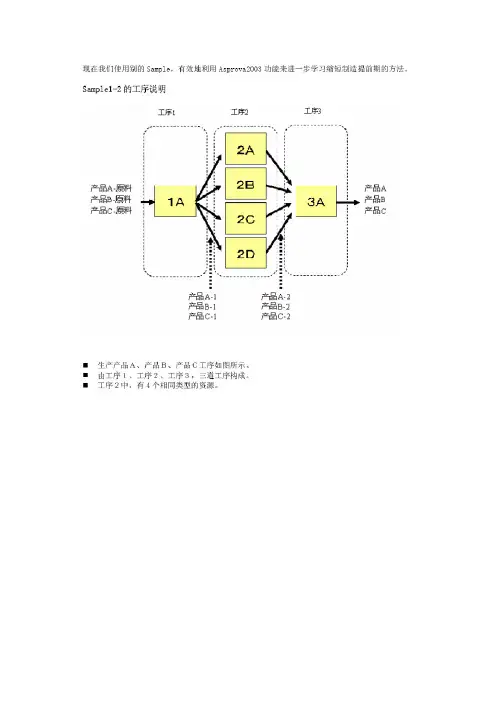 如何缩短制造提前期