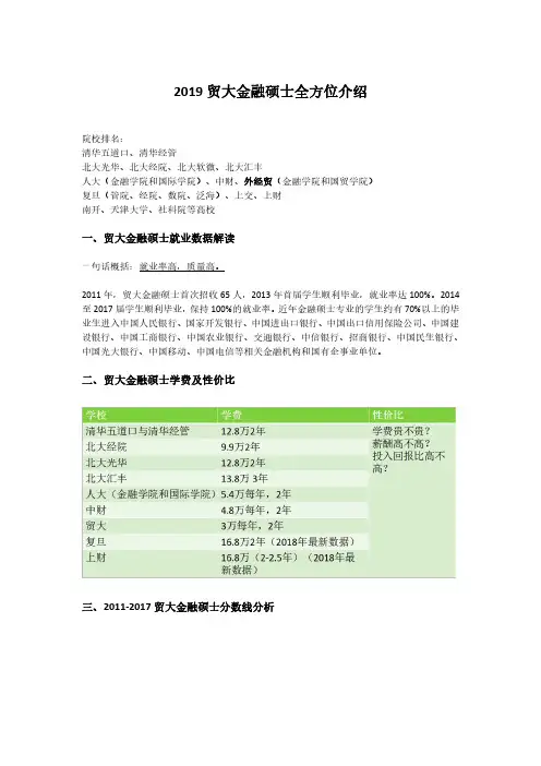 2019贸大金融硕士全方位介绍