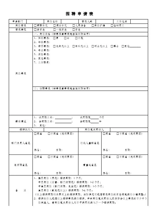 集团公司人员招聘需求申请表