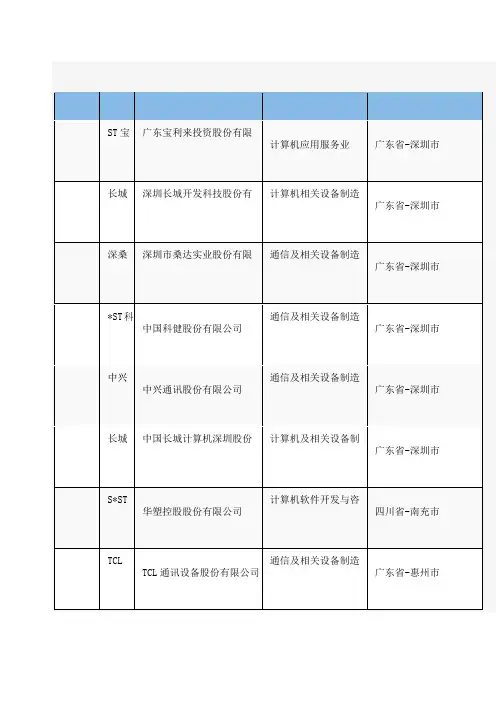 IT上市公司大全