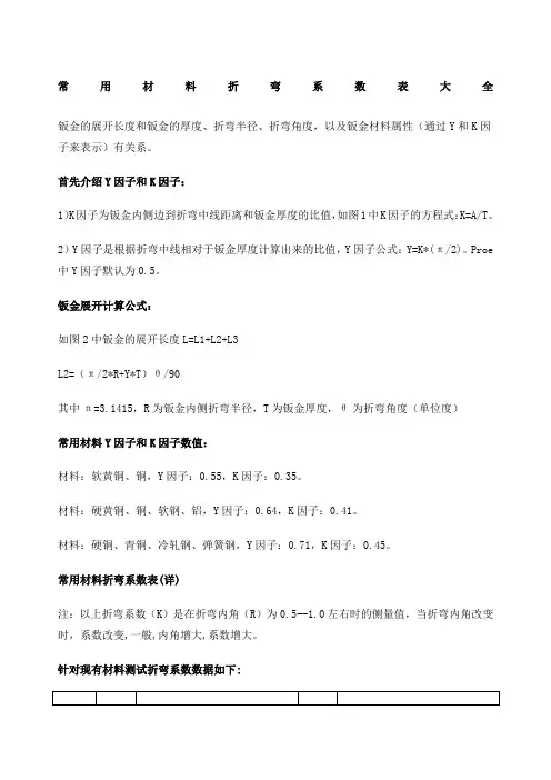 常用材料折弯系数表大全