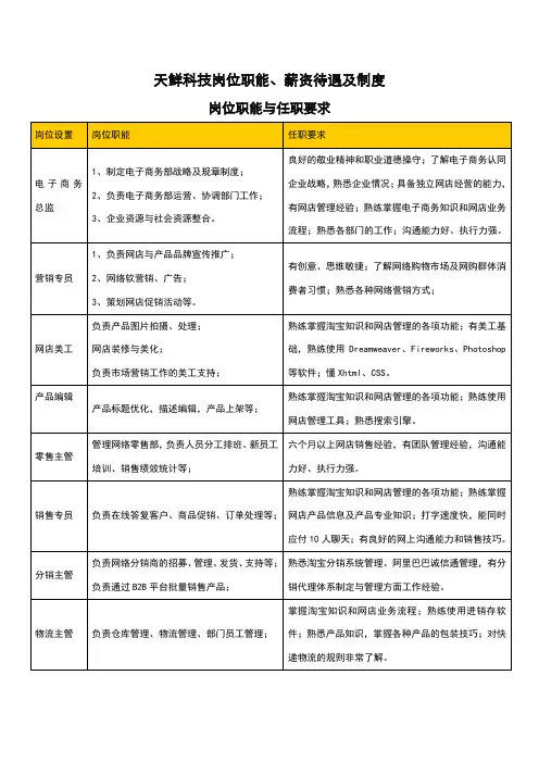 电子商务公司岗位职责和薪资
